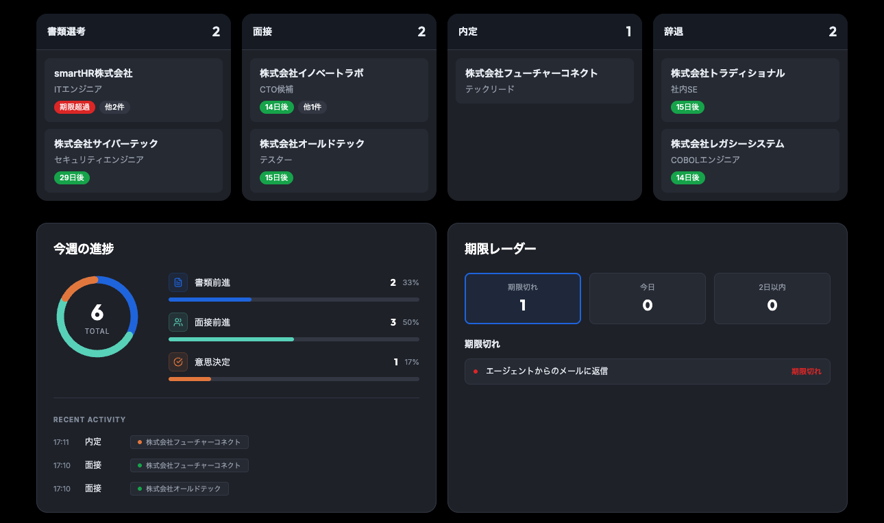 応募管理ダッシュボードの画面